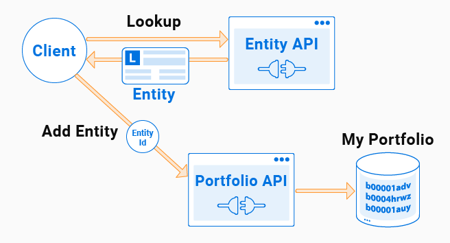 Create Portfolios using Entity API