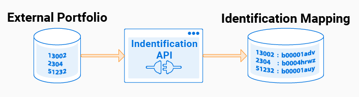 ID Map Creation